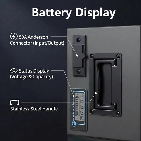 Battery display of Heavy Duty 72V 40Ah LiFePO4 Battery With 50A BMS And 5A Plug In Charger for Electric Bikes.