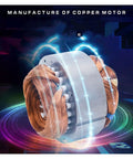 Hardcore 750W Commercial Air Blower With Rock Solid Copper Motor showing detailed view of copper wires in motor.