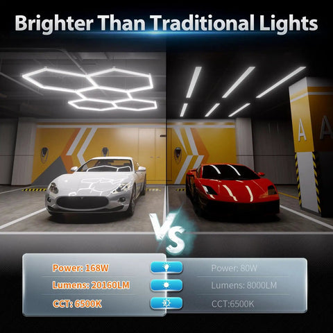 Comparison of Hexagon 168W LED Garage Light With 5 Grid Panels and traditional lights showing brightness difference