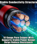 Cross-section of Beefy 16 AWG CB Radio Power Cord with Inline Fuse showing copper wire and conductivity structure.