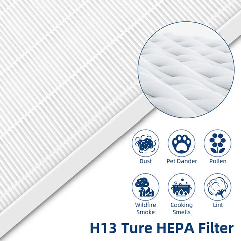 Close-up of C545 Replacement Filter S, HEPA filter design for air purifier, 3 pack fits 1712-0096-00 and 2522-0058-00