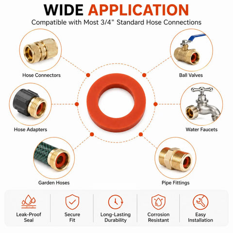 Diagram showing 80 Pack Garden Hose Washers Red Rubber Gasket Heavy Duty Universal Fit For Standard Three Quarter Inch Garden Hose Fittings connections
