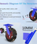 Schematic diagram showing Heavy Duty Industrial Swivel Casters With Solid Natural Rubber Wheels components and 10mm thickened bracket.