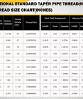 National Standard Taper Pipe Thread NPT chart with sizes, diameter, and thread pitch for plumbing.