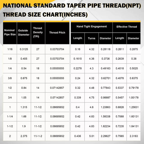 National Standard Taper Pipe Thread NPT chart with sizes, diameter, and thread pitch for plumbing.