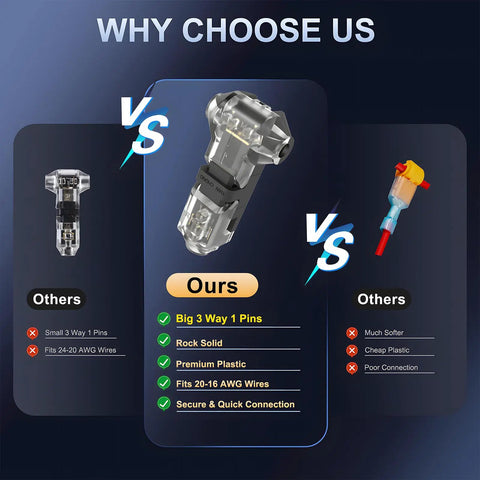 Comparison of T Tap Wire Splice Connectors for 16 to 20 AWG vs others, highlighting 3 way pins and secure connection