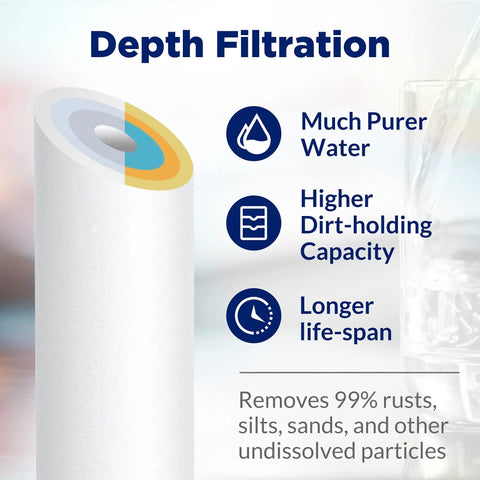 Diagram of 50 Micron Sediment Water Filter Cartridge 10x2.5 Inch Polypropylene For Whole House RO Systems highlighting benefits