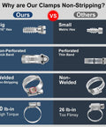 Comparison of Beefy Heavy Duty Hose Clamp Kit vs others, highlighting non-stripping features, 304 stainless steel clamps.