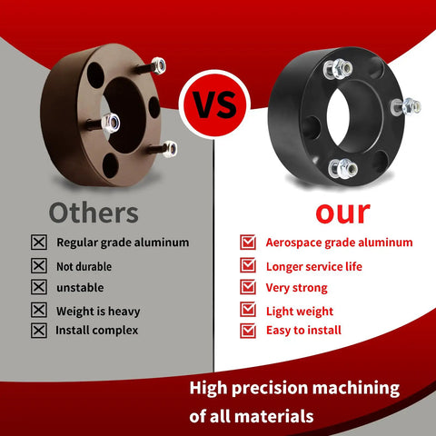 Comparison of regular grade vs aerospace grade aluminum in Chevy Silverado 1500 And GMC Sierra 1500 Lift Kit