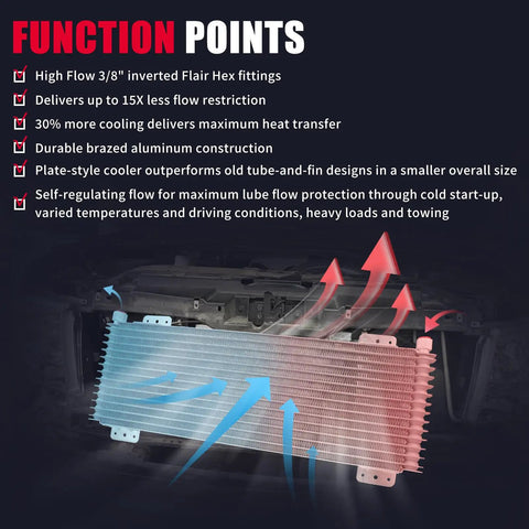Beefed-Up 40K Transmission Oil Cooler Kit With Low Pressure Drop, Includes Mounting Hardware, Brazed Aluminum Construction And 30 Percent More Cooling For Max Heat Transfer showcasing airflow and function points