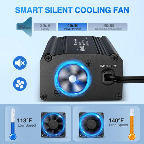 Road Ready 150 Watt Car Power Inverter Plugs Straight Into Cigarette Lighter To Crank Out 12V DC To 110V AC With Dual 3.1A USB Ports And Standard Outlet For Solid Everyday Charging On The Fly, featuring a smart silent cooling fan.