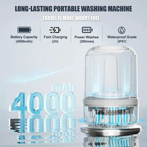 Solid Mini Portable Underwear Washer Featuring Rechargeable Battery And Ip67 Waterproof Frame For Dorm Apartment Rv Travel Deep Cleans Small Clothes Without Any Sweat Required with 4000mAh battery display.