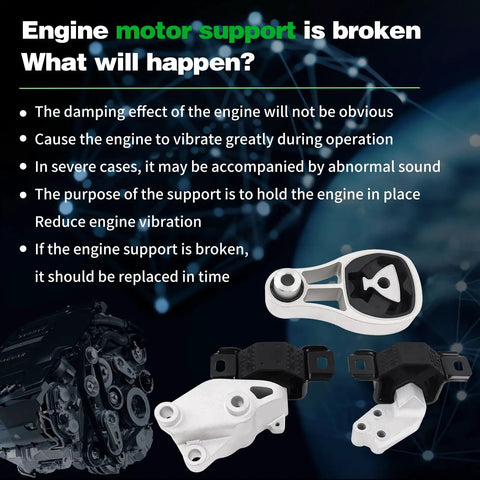 Engine motor support visualization showing broken mounts and effects on vibrations for Built Tough Engine And Transmission Mount Kit Compatible With 2008 To 2015 Smart Cars For A Slick Fit And Ridiculously Smooth Rides.