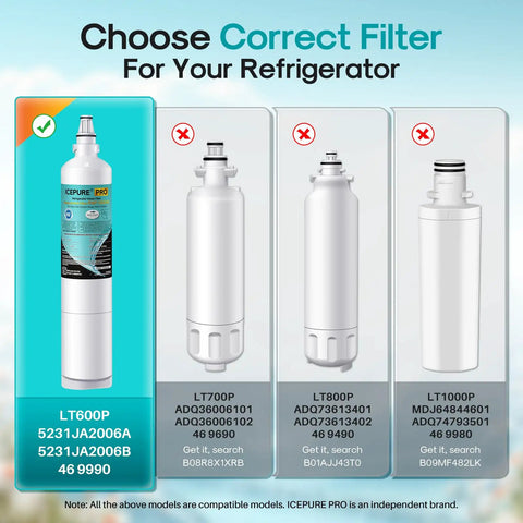 Illustration showing Lt600P Fridge Filter Replacement 3 Pack NSF ANSI 401 Certified Fits LG 5231JA2006A and 5231JA2006B with labels