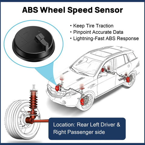 ABS Wheel Speed Sensor showing rear left driver and right passenger side fitment, for Rear ABS Wheel Speed Sensor Pair Left Right Side Drop Right In Plug And Play Direct Replacement For Hyundai Santa Fe Sorento Kia Sedona Veracruz 2006 To 2018 Quick Fix.