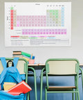 Periodic Table Poster Laminated Chemistry Elements Guide 40x60cm Classroom Decor with desks and books visible