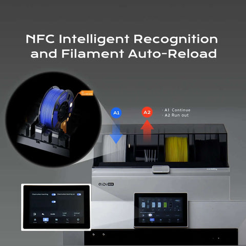 Crazy Color 3D Printing System for Plus4 Printer With 65C Active Drying NFC Smart Recognition Filament Auto Reload