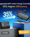 High Efficiency 12V 10A MPPT Solar Charge Controller With LCD Display And Type C USB Output on blue background