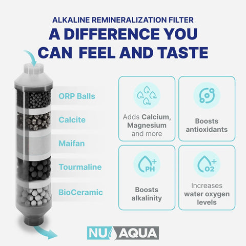 6 Stage Alkaline Under Sink Reverse Osmosis Water Filter System With Remineralization, 100 GPD RO Filtration, Faucet And Tank, PPM Meter, Easy Install, 120 Day Trial, 3 Year Warranty