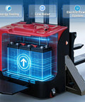 The Ultimate Full Electric Walkie Pallet Stacker With 1000kg Or 1500kg Capacity And A Smooth 3000mm Lift Height showcasing its electric power system.