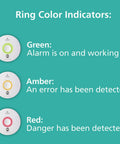 Color indicators of 2 In 1 Smoke Detector And Indoor Air Quality Monitor With WiFi And Alexa Compatibility Hardwired With Battery Backup