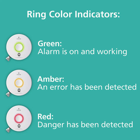 Color indicators of 2 In 1 Smoke Detector And Indoor Air Quality Monitor With WiFi And Alexa Compatibility Hardwired With Battery Backup