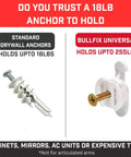 Comparison of standard drywall anchor holding 18 lbs vs. Bulletproof Heavy Duty Drywall Anchors And Screws Kit holding 255 lbs