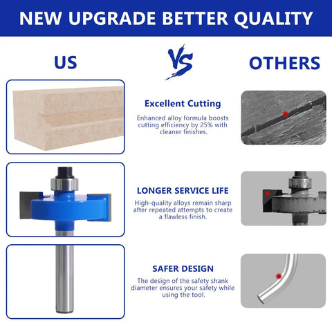 Top Shelf Four Piece Rabbet Router Bit Set With One Quarter Inch Shank and Six Interchangeable Bearing Inserts for Smooth Fine Carpentry Work, comparison of cutting efficiency.