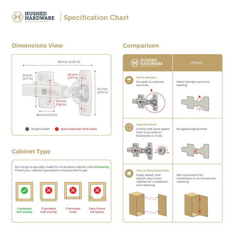 Diagram showing dimensions and specifications of Soft Close Cabinet Hinge Set for Frameless Full Overlay Kitchen Cabinets