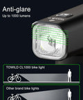 Close-up of Ultra Bright Rechargeable Bike Light CL1000 showing anti-glare design and 1000 lumens output for night rides.