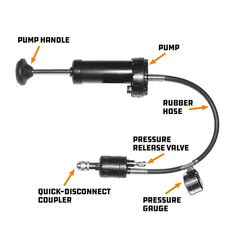 22 Piece Cooling System Pressure Tool Kit With Precision Leak Detection Pump And Universal Expandable Adapters For Cars And Trucks To Handle Any Leak Without Breaking A Sweat components illustration with pump, gauge, and hoses.