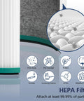 Illustration showing Two Pack HP01 HP02 HEPA Filter For Hot Cool Link HP01 HP02 And Pure Cool Link Desk Fans DP01 DP02 Replacement Filter