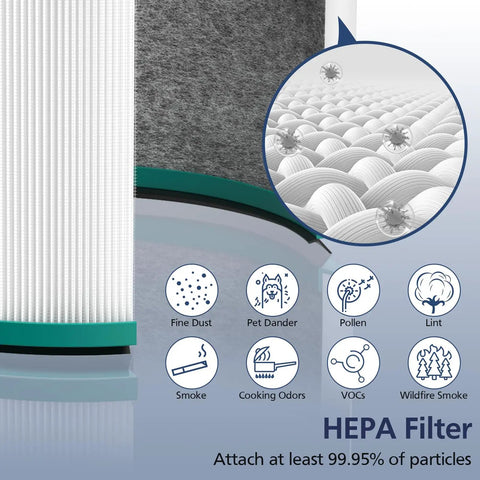 Illustration showing Two Pack HP01 HP02 HEPA Filter For Hot Cool Link HP01 HP02 And Pure Cool Link Desk Fans DP01 DP02 Replacement Filter