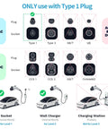 Type 1 plug compatibility guide for AC and DC charging options including home, wall, and public charging station.
