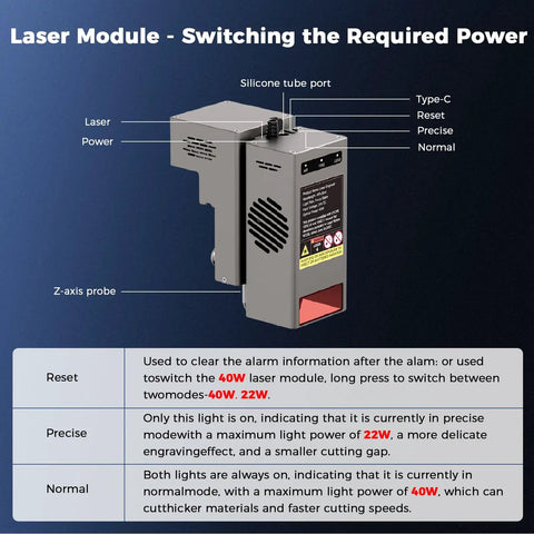 40W and 22W Dual Mode Laser Engraver and Cutter with Air Assist, showing laser module with adjustment ports and labels.