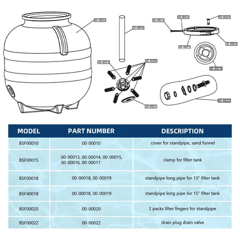 Replacement Pressure Gauge For 13 Inch And 15 Inch Sand Pool Filter Pumps, Aftermarket Part 00-00037, assembly diagram