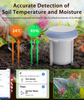 WiFi Soil Moisture And Temperature Sensor For Lawn Garden And Greenhouse With Real Time App Alerts No Hub Needed IP65 Waterproof Compatible With Smart Life Tuya Apps visible in soil with app interface displayed.