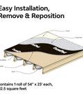 Pro Grade Top Tier Heavy Duty Four Layer Sound Dampening Foam Roll For Hardwood Floors Blocks Impact Noise And Reduces Room Echo No Sweat Chill Vibes Upgrade installation diagram showing carpet layering.