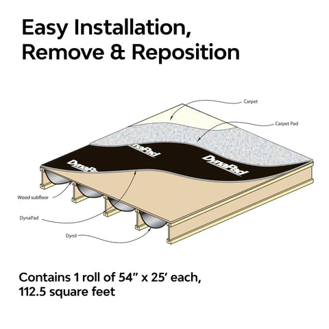 Pro Grade Top Tier Heavy Duty Four Layer Sound Dampening Foam Roll For Hardwood Floors Blocks Impact Noise And Reduces Room Echo No Sweat Chill Vibes Upgrade installation diagram showing carpet layering.