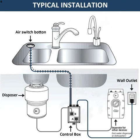 Illustration of stainless steel brushed nickel garbage disposal air switch kit with dual outlet sink top button installation