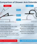 Comparison of shower arm extenders showing difference in height flexibility for a rainfall shower head setup