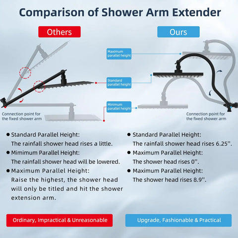 Comparison of shower arm extenders showing difference in height flexibility for a rainfall shower head setup