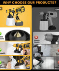 Comparison image showcasing Real Deal Cordless Paint Sprayer With Dual 4000mAh Batteries and Beast Mode 650W Motor features.
