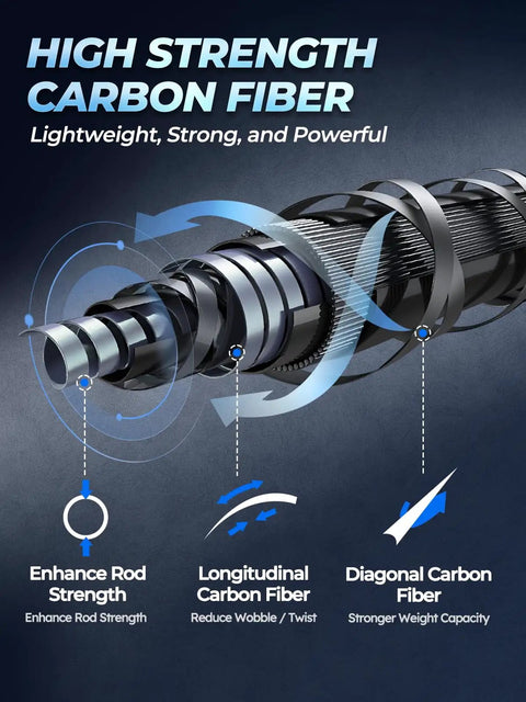 Diagram showing carbon fiber construction of 4 Piece Travel Spinning Rod for Freshwater and Saltwater, highlighting durability features.