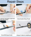 Repair steps for Complete Fishing Rod Eyelet Repair Kit for Spinning Rods showing epoxy application and guide installation.