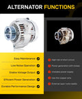 New Drop In Alternator Replacement For 1998 To 2002 Honda Accord 2.3L L4 And 1998 To 1999 Acura CL 2.3L With 80A 12V CCW 6 Groove Pulley Fits 31100PAAA01 OE Style For A Reliable Easy Start And Smooth Ride shown with features and comparison chart