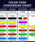 Color code conversion chart for 7 Way Trailer Wiring Kit with 7 Gang Junction Box, showing wire functions and standards