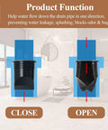 Diagram showing open and closed positions of 2 Inch Rubber Shower and Floor Drain Seal With Check Valve, prevents leaks, odors.