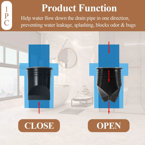 Diagram showing open and closed positions of 2 Inch Rubber Shower and Floor Drain Seal With Check Valve, prevents leaks, odors.