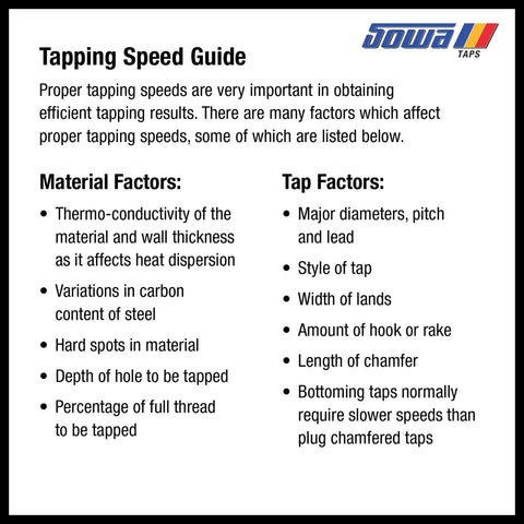 Tapping Speed Guide detailing factors affecting tapping speeds for Pro Grade 6-32 UNC Spiral Flute Tap Forged From Heavy Duty Hsse V3 Steel.